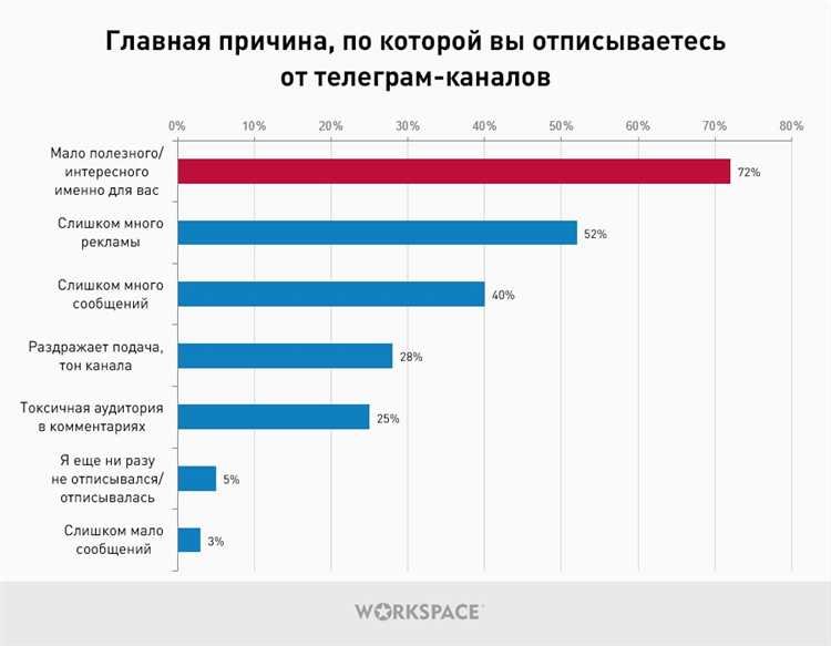 Расширенные возможности групповых чатов