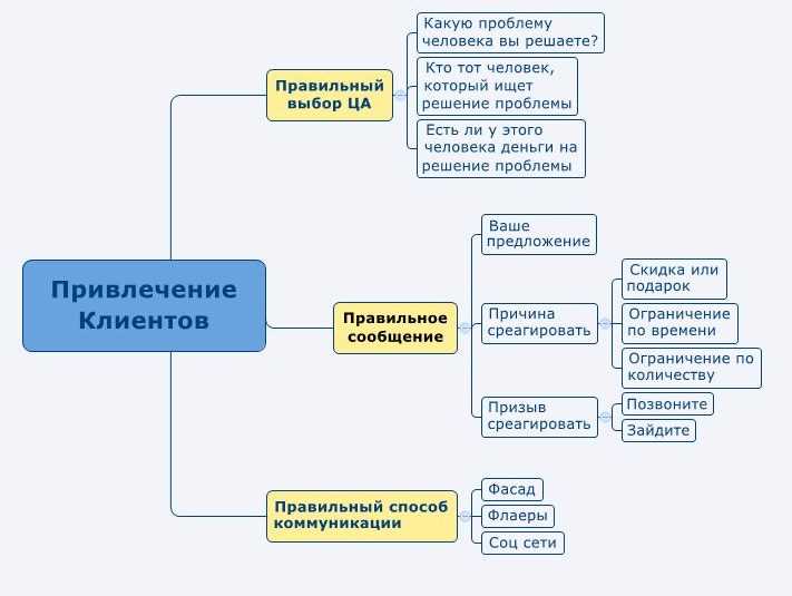 3. Удивительные подарки