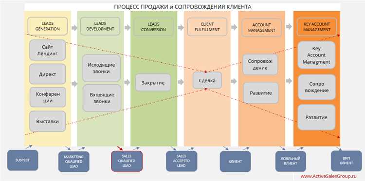 2. Персональный подход в коммуникации