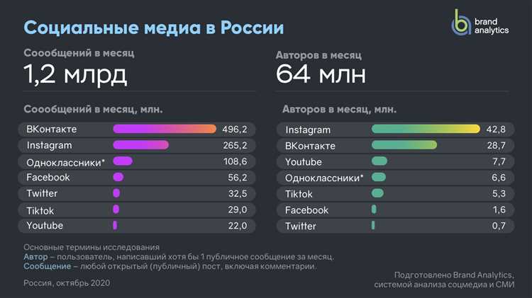 5 главных SMM-трендов на 2024 год