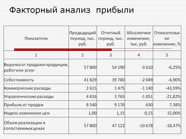 Расходы на полмиллиарда долларов: что это может нам рассказать?