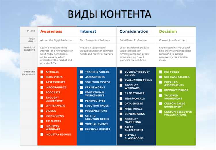 Примеры использования текстового контента: