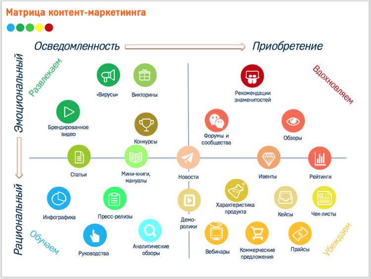 Создание качественного контента