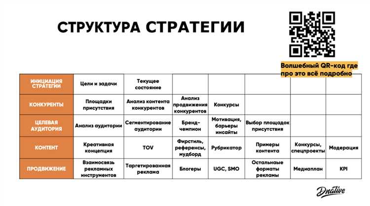 9 эффективных способов продвижения контента