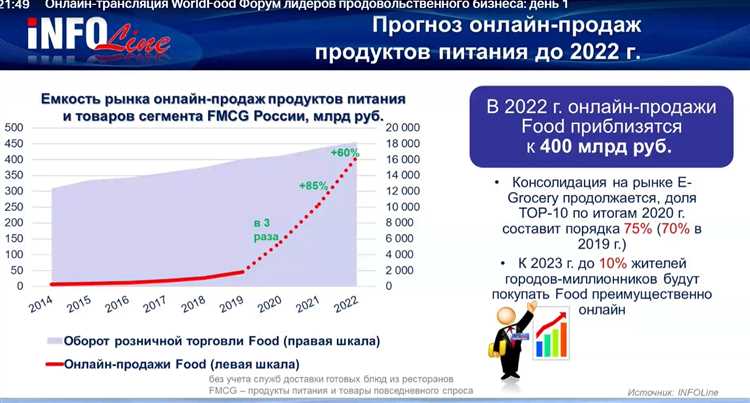 Онлайн-шопинг: предпочтения потребителей в выборе товаров