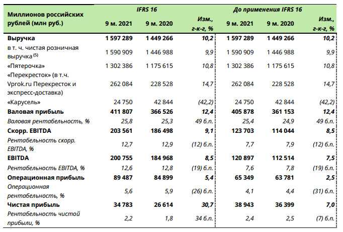 9 исследований о том, как потребители ведут себя накануне праздников 2020–2021 годов