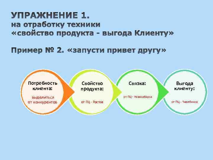 Апперкот конкурентам – выгоды клиентам