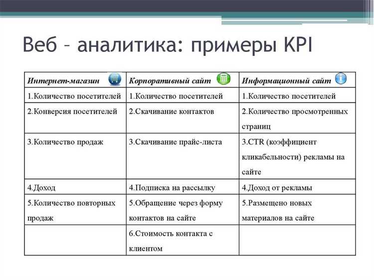 Ключевые метрики успеха: как определить KPI для своего агентства по продвижению сайта