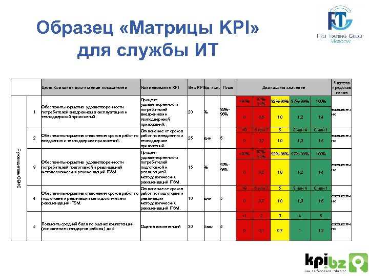 4. Постоянно совершенствуйте свои навыки и знания