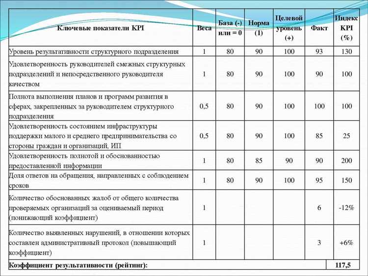 Бизнесу: всё о KPI агентства по комплексному продвижению сайта