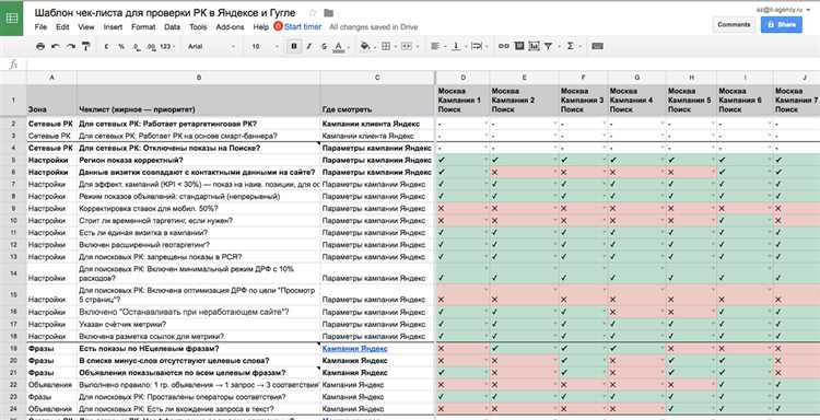 Контроль бюджета и результативности рекламы