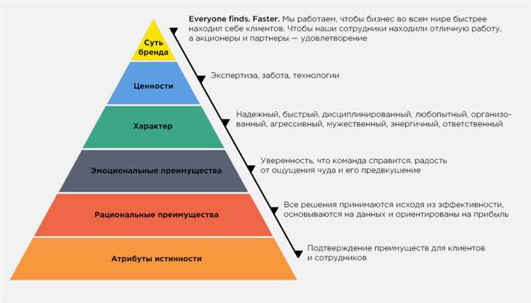 Отличия и сходства