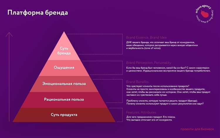 Чем отличается адвокат бренда от посла бренда?