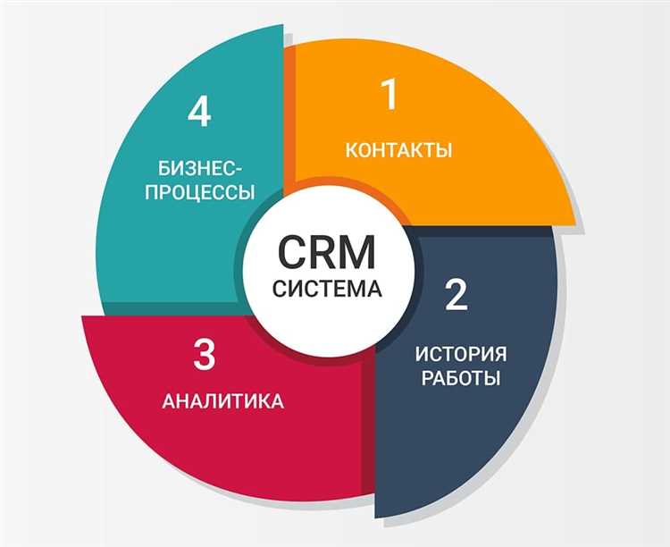 Что нужно знать, когда выбираешь CRM для среднего и малого бизнеса