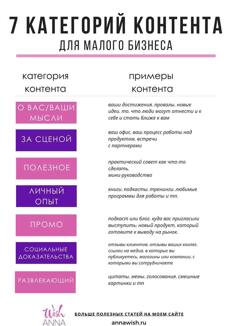 Что публиковать в апреле: 112 идей для постов и статей вашей компании