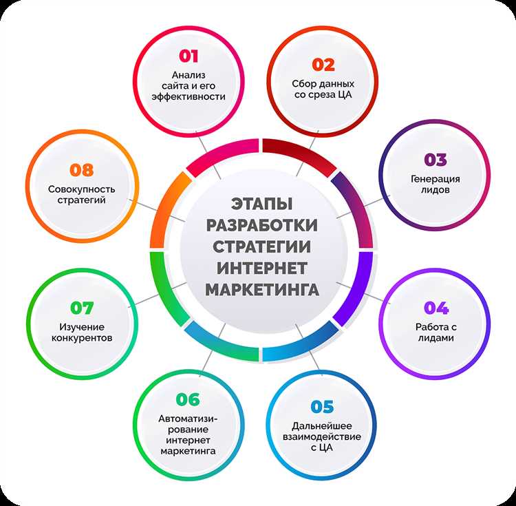 Основные принципы комплексного интернет-маркетинга