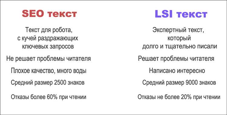 Что такое LSI, как правильно подобрать LSI-слова