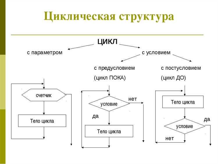 Влияние циклических ссылок на работу сайта