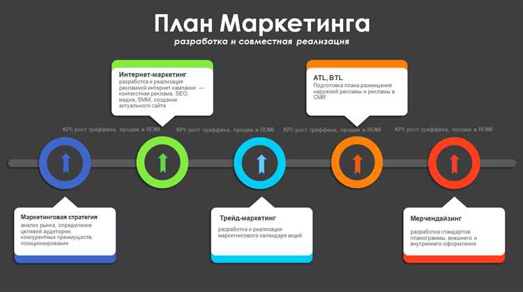 Что такое умные торговые кампании и как они работают