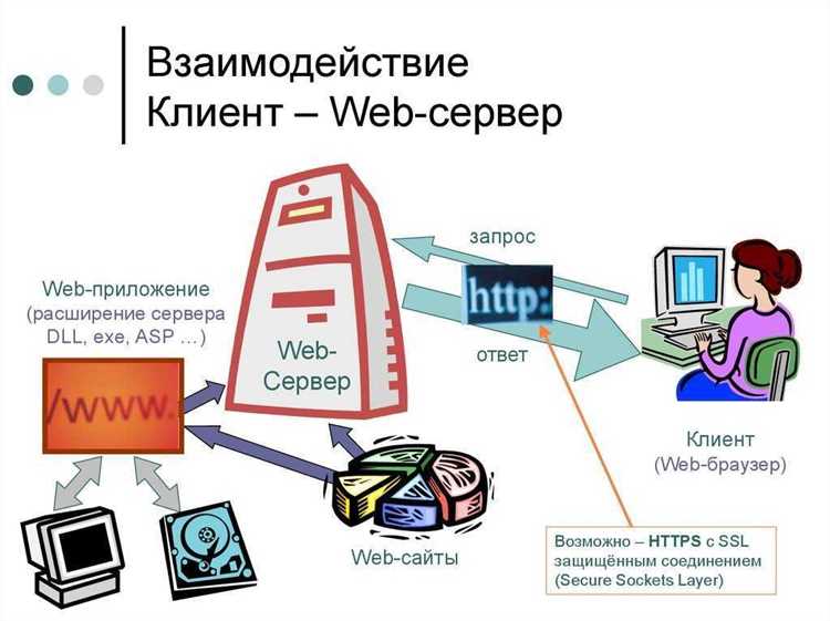 Роль веб-сервера в сети