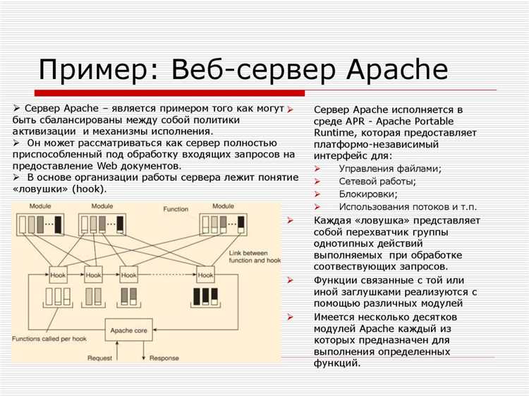 Что такое веб-сервер