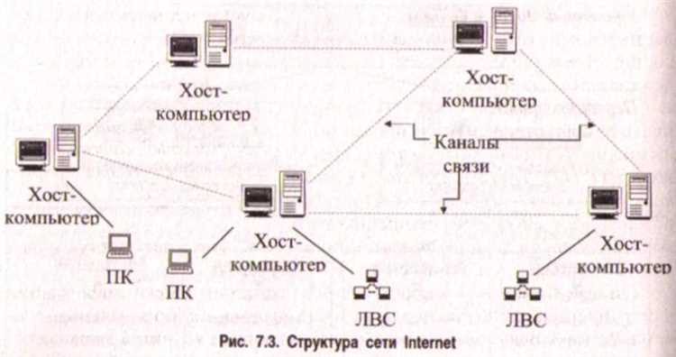 Примеры хостов: