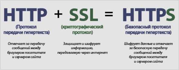 Важность применения протокола HTTPS для безопасности сайта