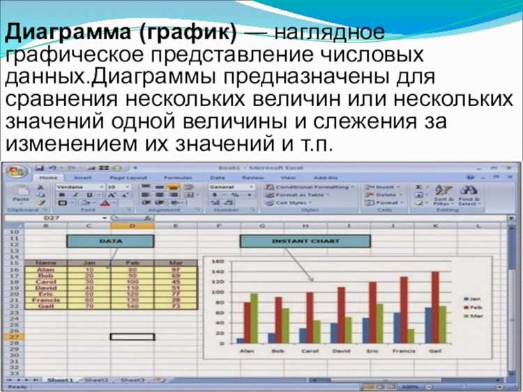 Графики временных рядов