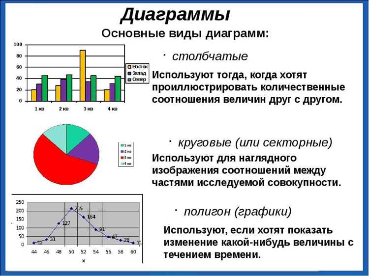 Гистограммы