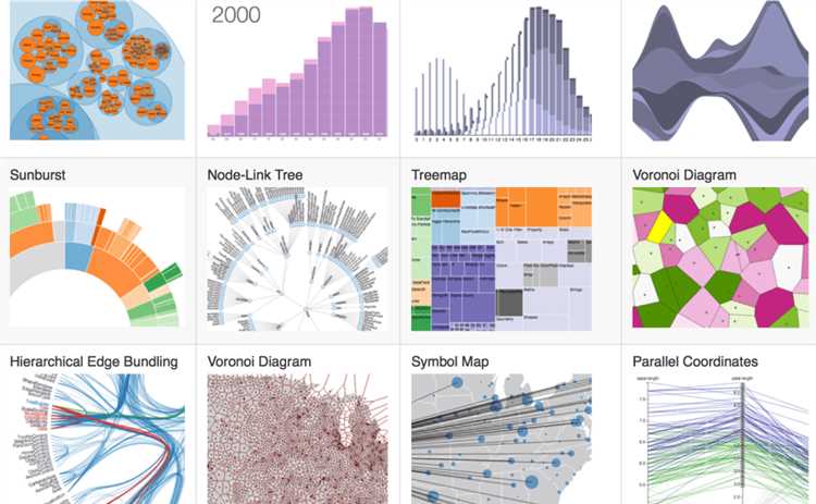 Диаграммы и графики для статей: как строить и где брать информацию