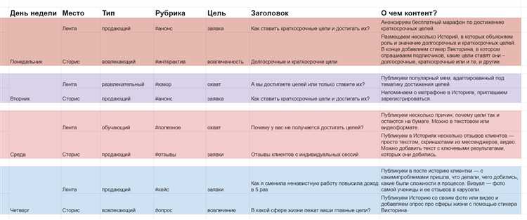 Ошибка 2: Невыразительное изображение