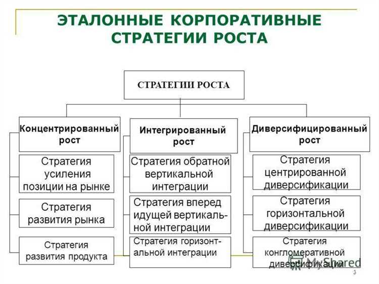 Активное взаимодействие с аудиторией