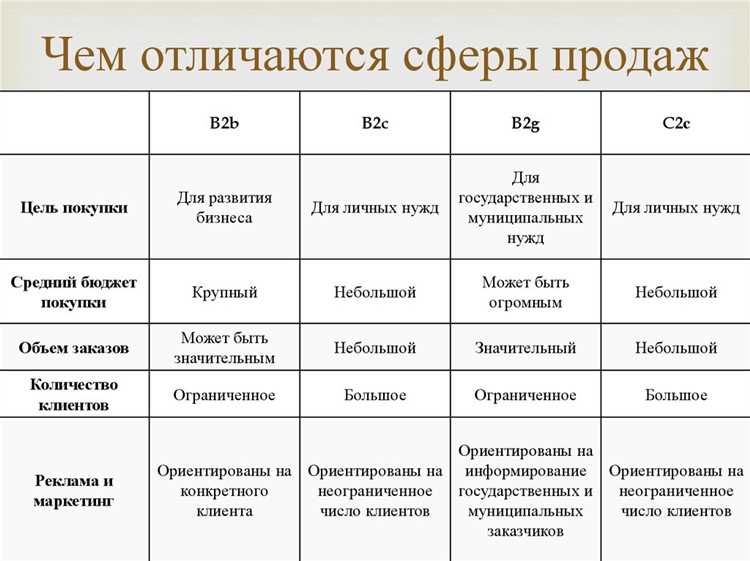 Эмоции в B2B текстах – всегда или никогда?