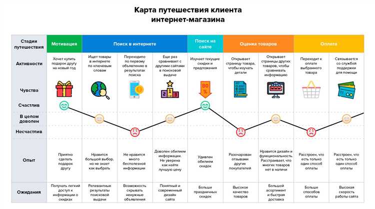  Facebook Ads для e-commerce: стратегии продвижения товаров 