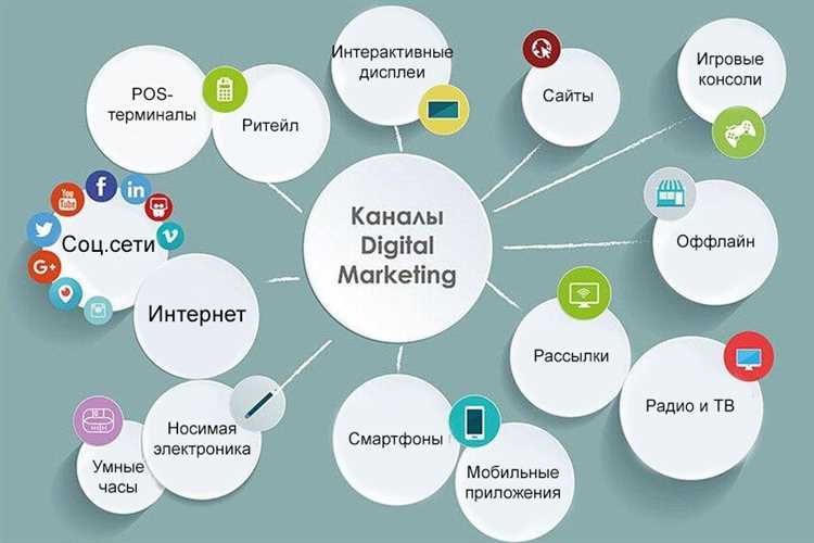 Используйте привлекательный контент и визуальные материалы