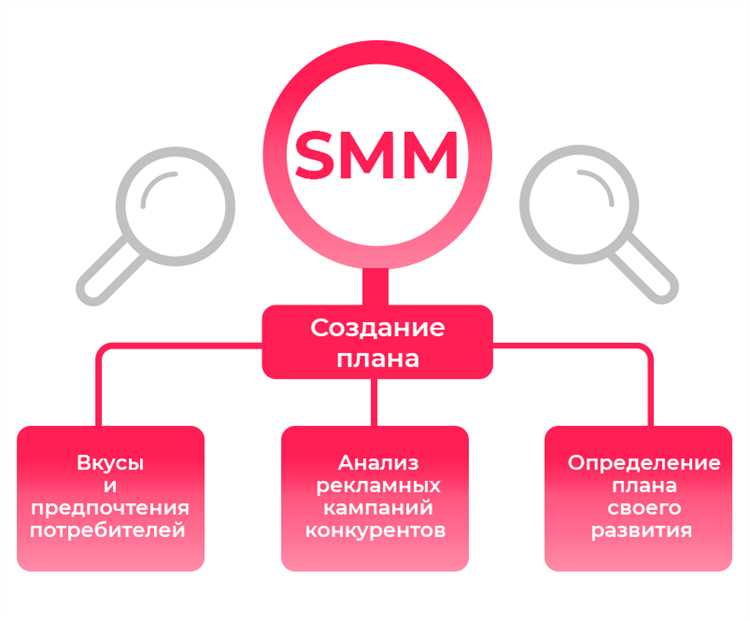 Раздел 2: Как создать эффективную рекламную кампанию на Facebook