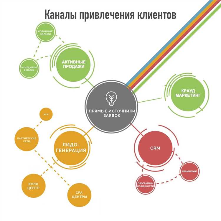 Facebook и маркетинг событий: как привлекать участников