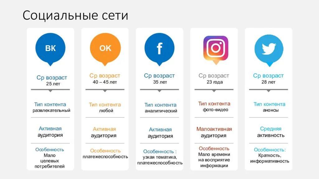 Преимущества визуального контента на Facebook: