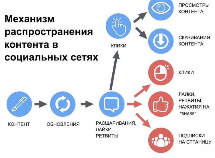 Facebook и визуальный контент: создание привлекательных объявлений