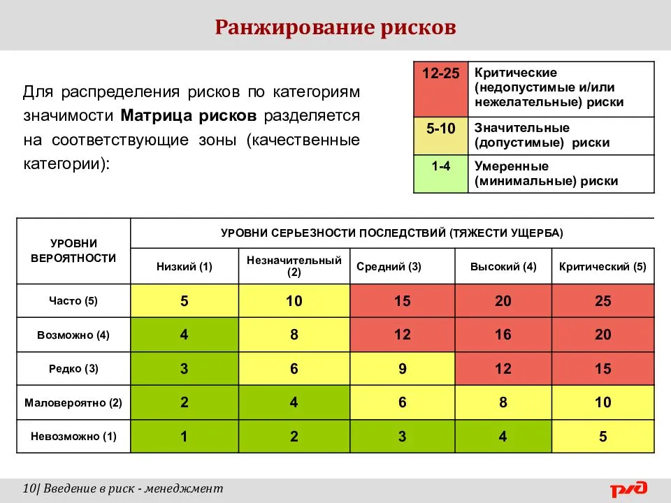 Фактор и фильтр ранжирования – объясняем разницу за три минуты