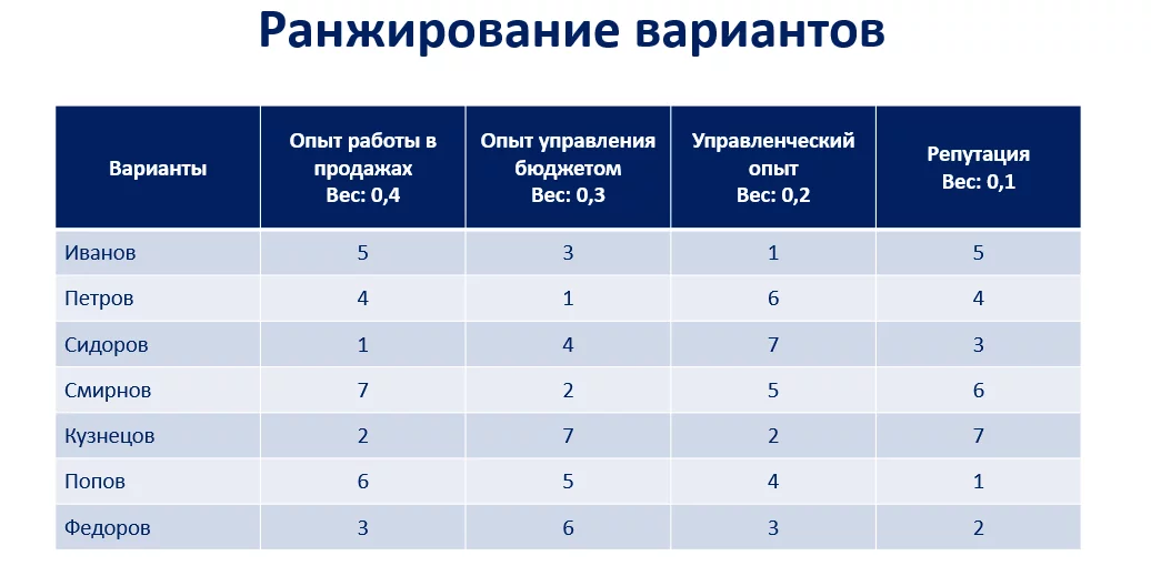 1. Ключевые слова и фразы