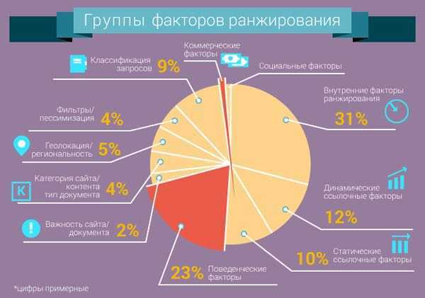 Фактор и фильтр ранжирования – объясняем разницу за три минуты