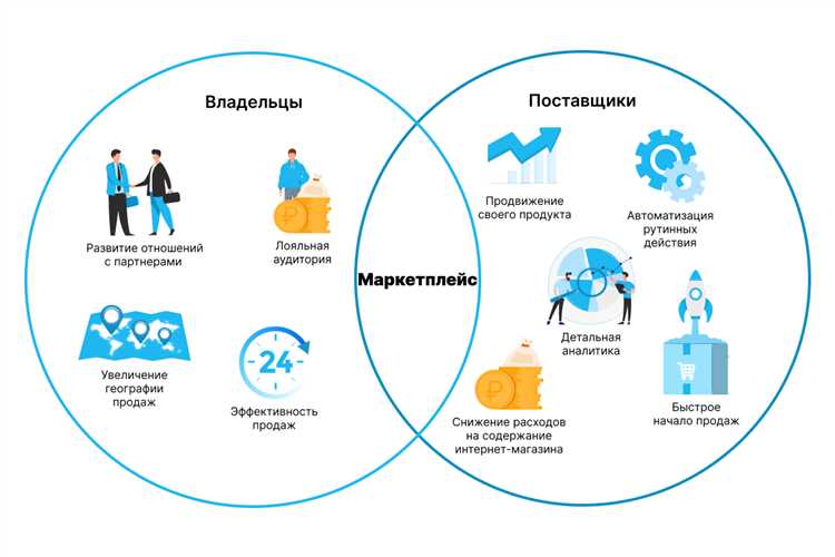 FBY: как продавать на FBY и увеличить свою прибыль