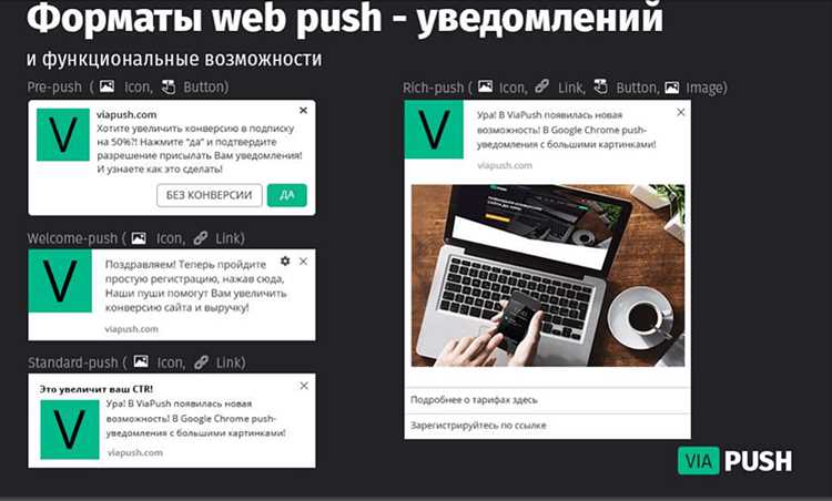 Формат push-уведомлений – что это