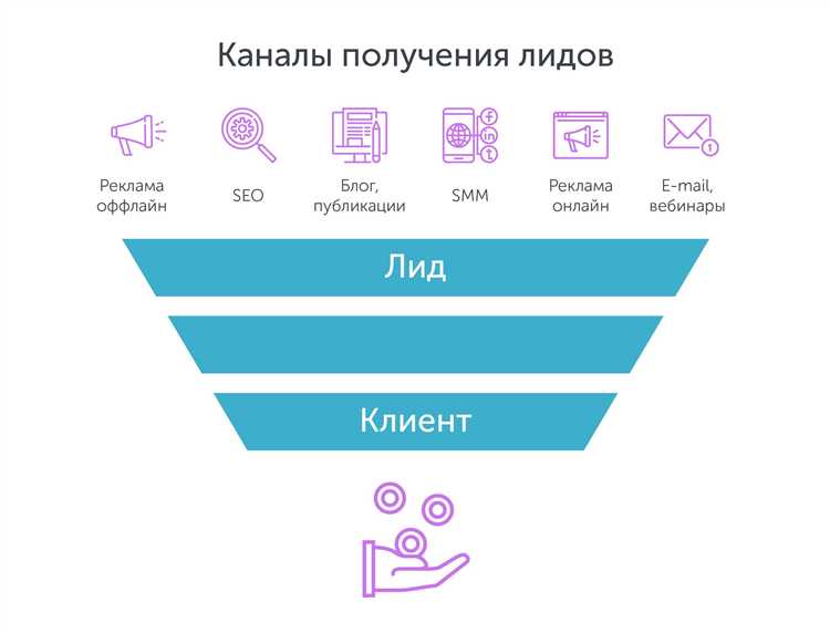 Маркетинговые стратегии