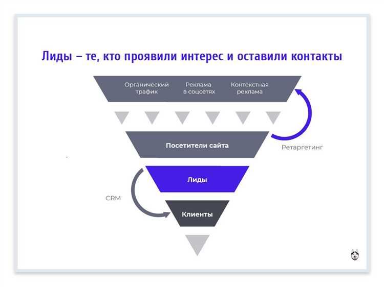 Привлечение клиентов через контент-маркетинг