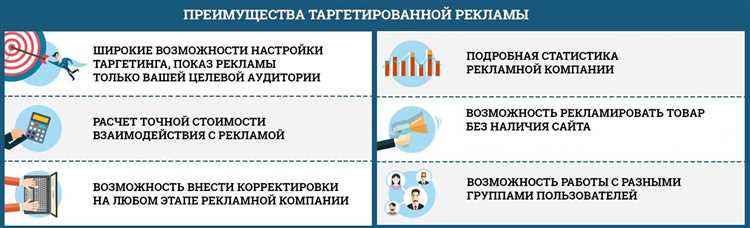 1. Привлечение клиентов в местах продаж