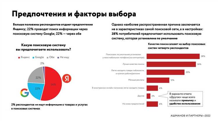 Важность персонализации и рекомендаций