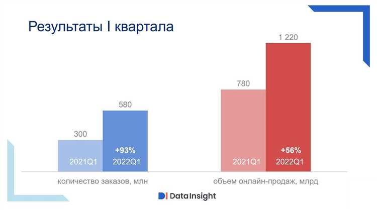 Тенденции в потребительском поведении