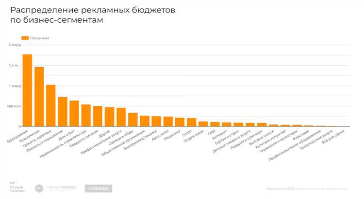 Влияние социальных сетей на бизнес: успешные стратегии продвижения